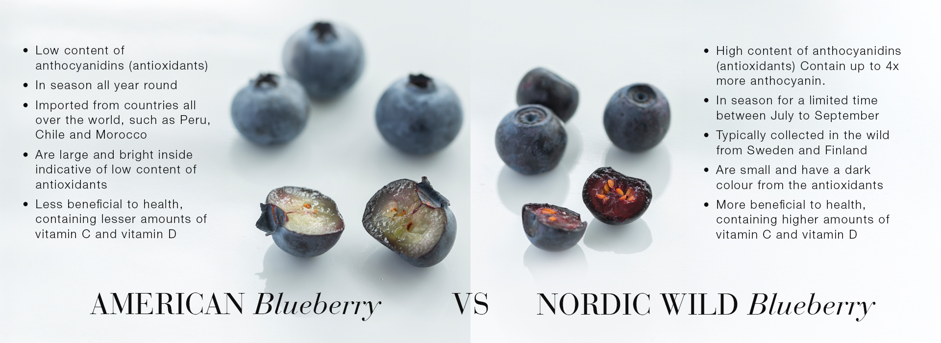 Comparison of American blueberries and Nordic wild blueberries, highlighting the clear advantages of Nordic wild blueberries.
