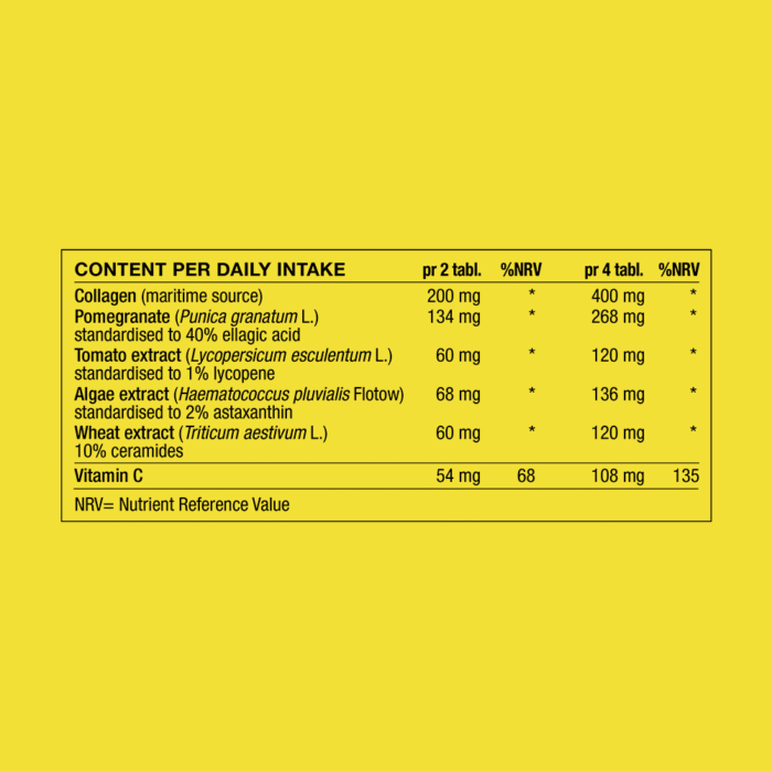 Ingredient table showing daily intake and amounts of collagen, pomegranate, tomato, algae and wheat extracts, with vitamin C.