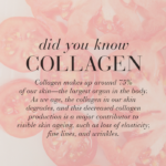 Facts about collagen, including that collagen makes up around 75% of our skin, which is the largest organ in the body.