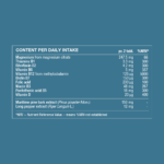 Ingredient table showing daily intake and amounts of magnesium, thiamine, riboflavin, vitamin B6, vitamin B12, biotin, folic acid, niacin, pantothenic acid and vitamin D with maritime pine bark and long pepper extracts.