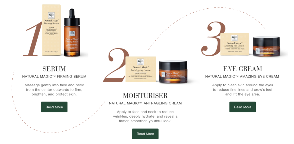 Shows the steps to use New Nordic skincare: first serum, then moisturizer, then eye cream.