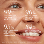 Results of the review panel displayed in percentage, showcasing high satisfaction.