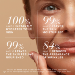 Results of the review panel displayed in percentage, showcasing high satisfaction.