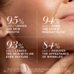 Results from the Natural Magic™ review panel highlighting high satisfaction.