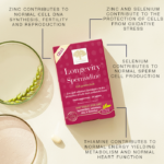 Benefits of the ingredients of Longevity™ Spermidine.