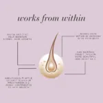 Benefits of Hair Volume™ Mega Strength.